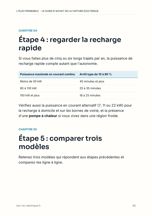 Aperçu de la page 6 de l'ebook Le guide d'achat de la voiture électrique
